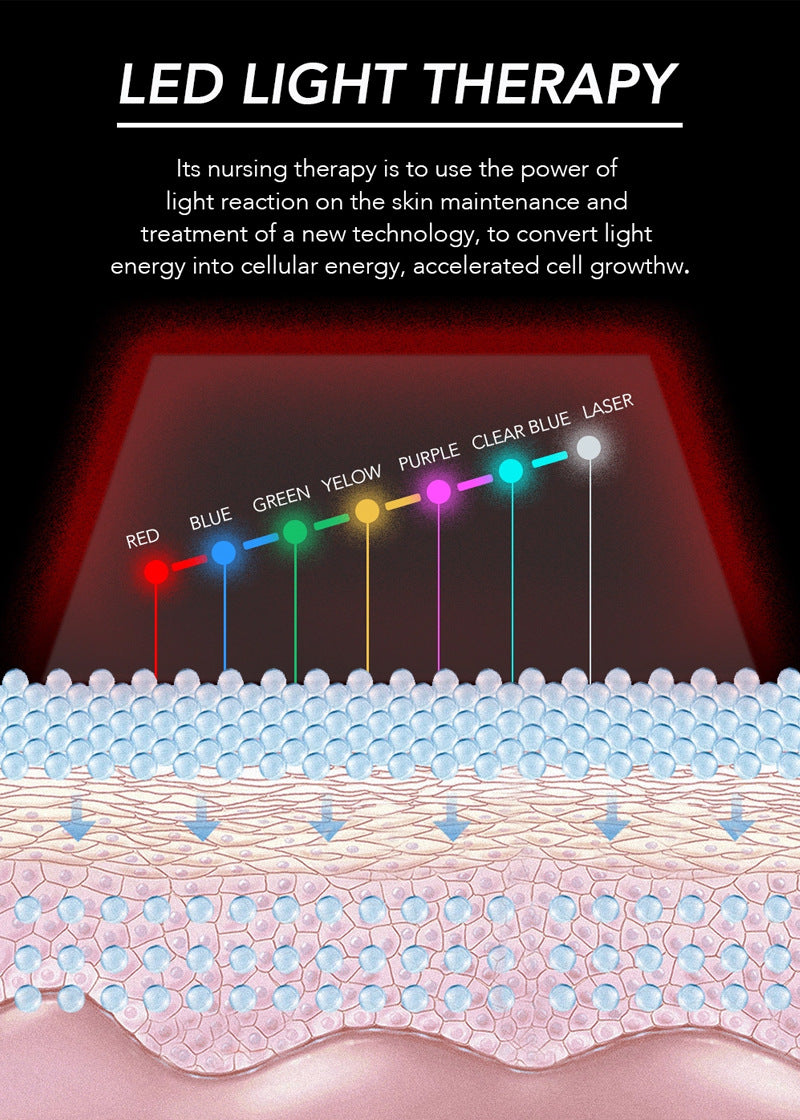WellBrio GlowPro LED Face Mask — 7-Color Light Therapy